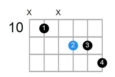 F#7b9 Chord